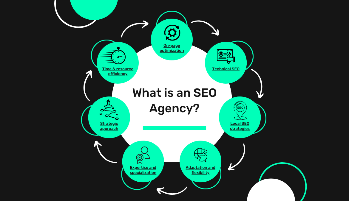 What is an SEO agency