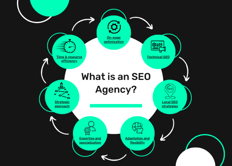 What is an SEO agency
